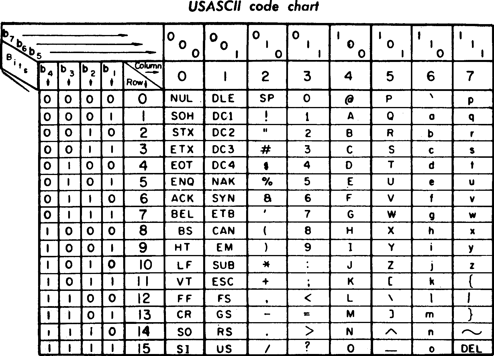 ascii table